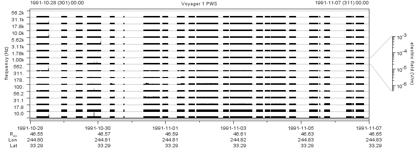 Voyager PWS SA plot T911028_911107