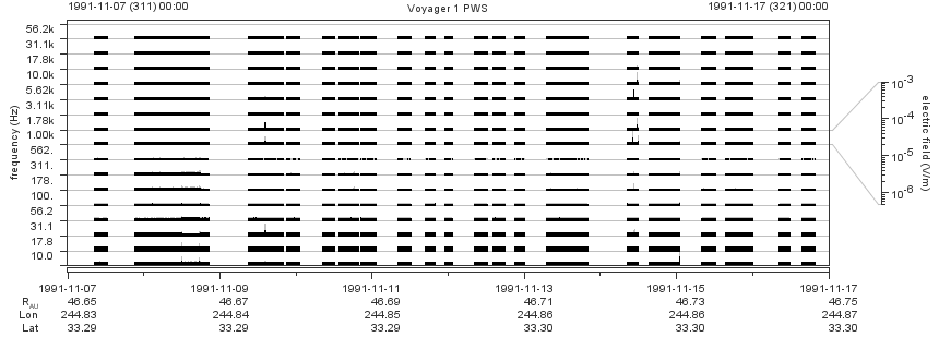 Voyager PWS SA plot T911107_911117