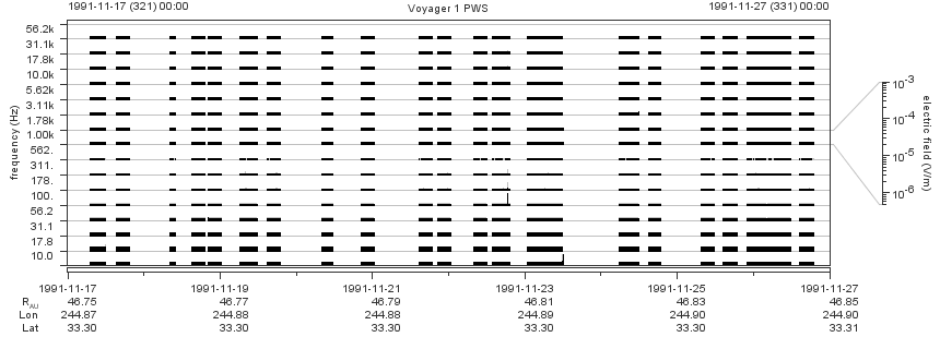 Voyager PWS SA plot T911117_911127