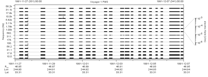Voyager PWS SA plot T911127_911207