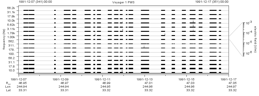 Voyager PWS SA plot T911207_911217