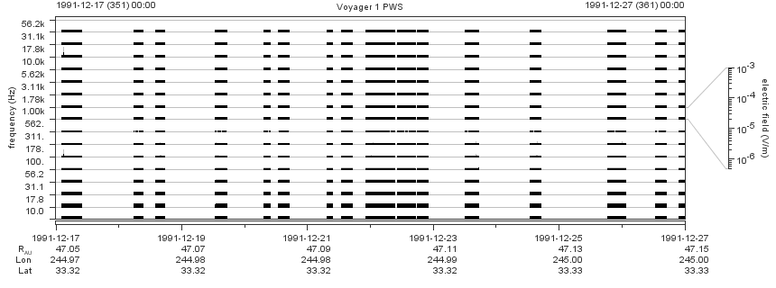 Voyager PWS SA plot T911217_911227