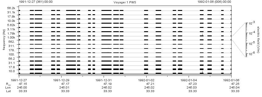 Voyager PWS SA plot T911227_920106