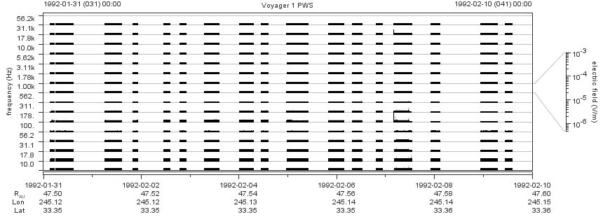 Voyager PWS SA plot T920131_920210