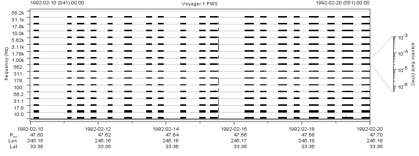 Voyager PWS SA plot T920210_920220