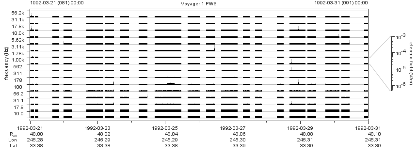 Voyager PWS SA plot T920321_920331