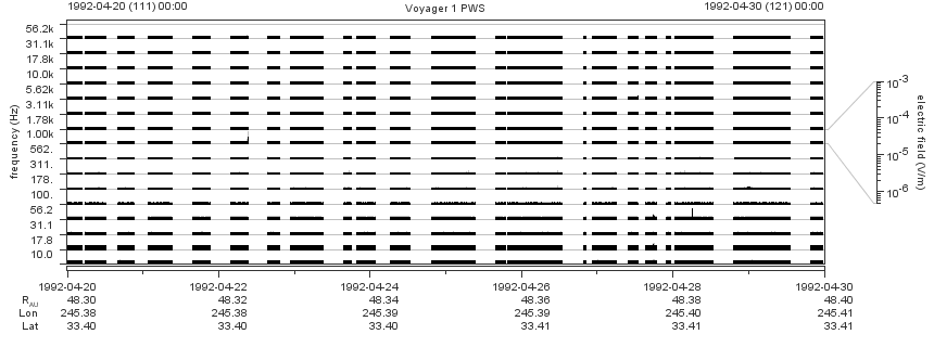 Voyager PWS SA plot T920420_920430