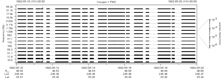 Voyager PWS SA plot T920510_920520