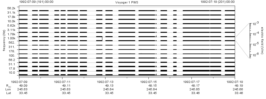 Voyager PWS SA plot T920709_920719