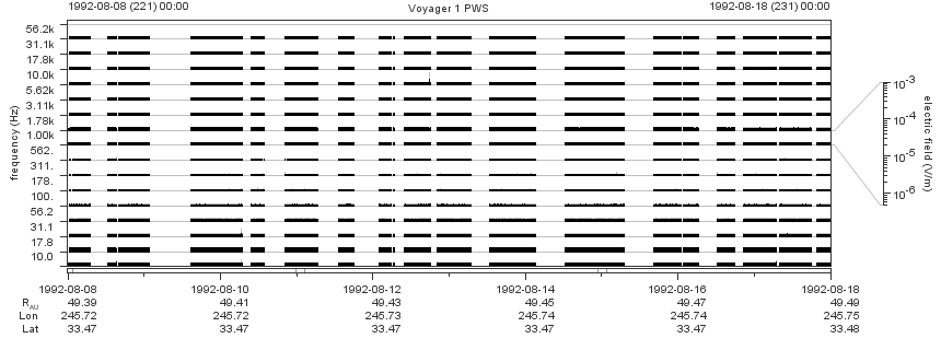Voyager PWS SA plot T920808_920818