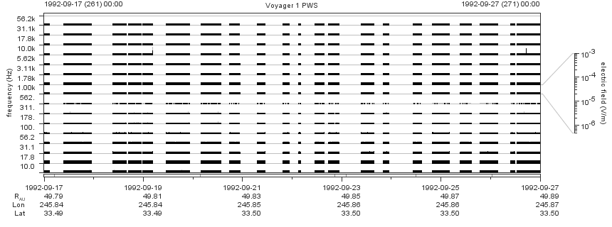 Voyager PWS SA plot T920917_920927