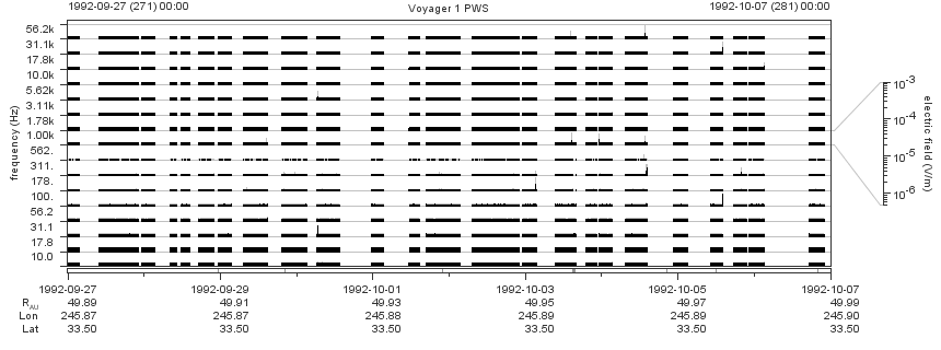 Voyager PWS SA plot T920927_921007