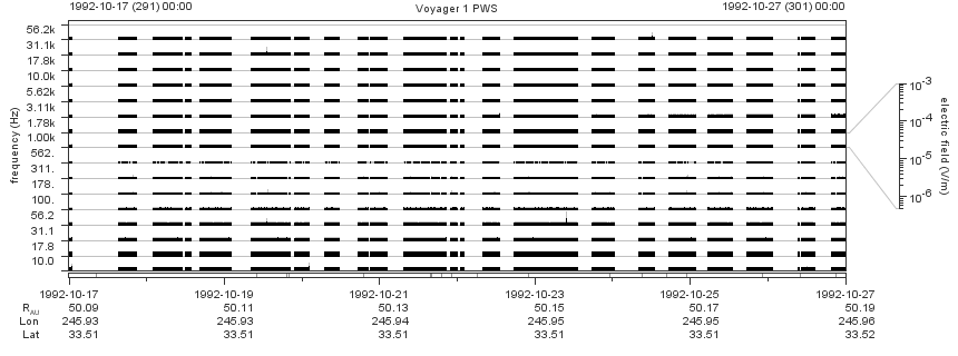Voyager PWS SA plot T921017_921027