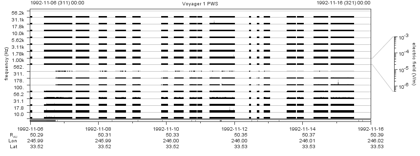Voyager PWS SA plot T921106_921116