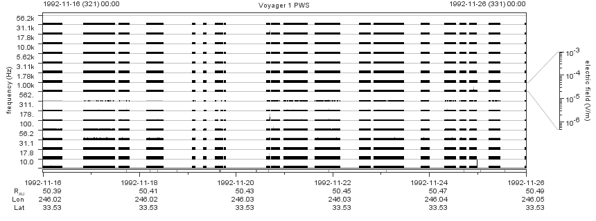 Voyager PWS SA plot T921116_921126