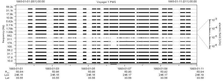 Voyager PWS SA plot T930101_930111
