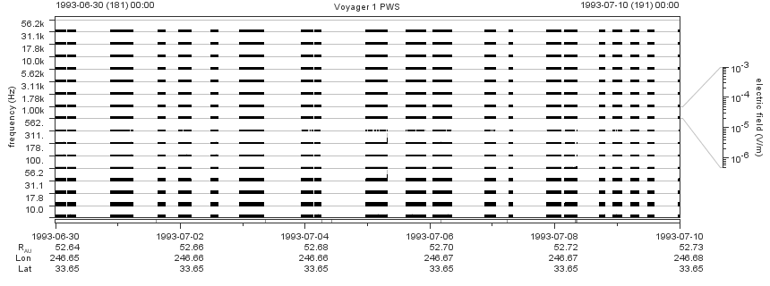 Voyager PWS SA plot T930630_930710