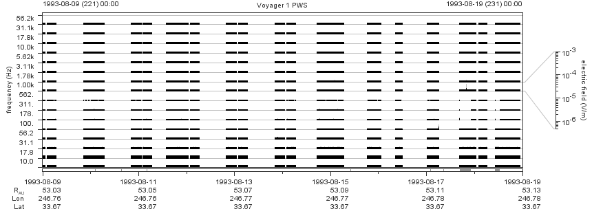 Voyager PWS SA plot T930809_930819
