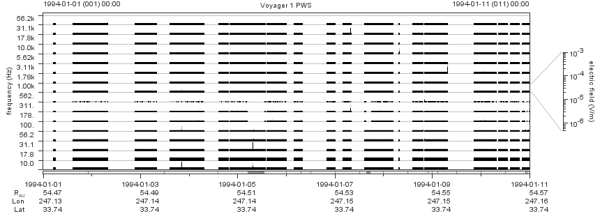 Voyager PWS SA plot T940101_940111