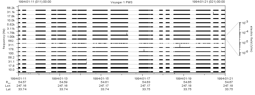 Voyager PWS SA plot T940111_940121