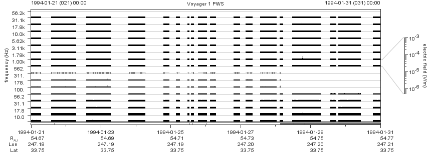 Voyager PWS SA plot T940121_940131