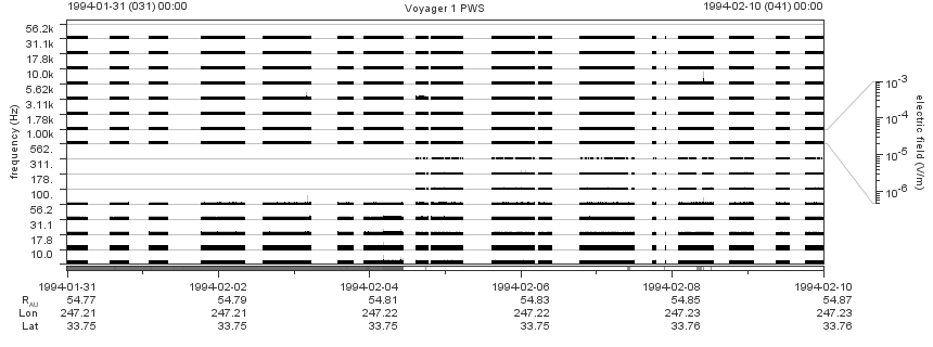 Voyager PWS SA plot T940131_940210