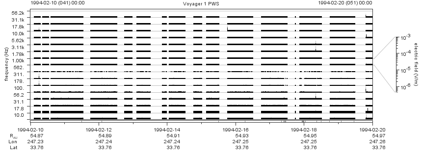 Voyager PWS SA plot T940210_940220