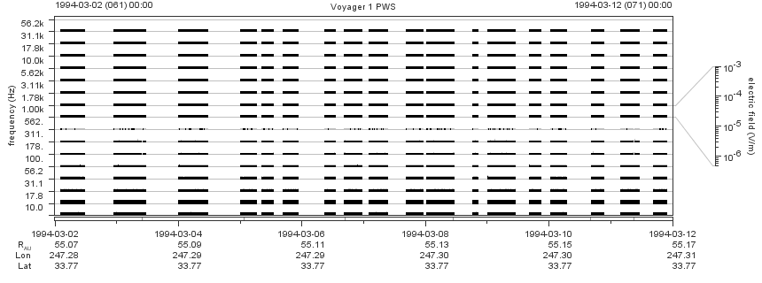 Voyager PWS SA plot T940302_940312