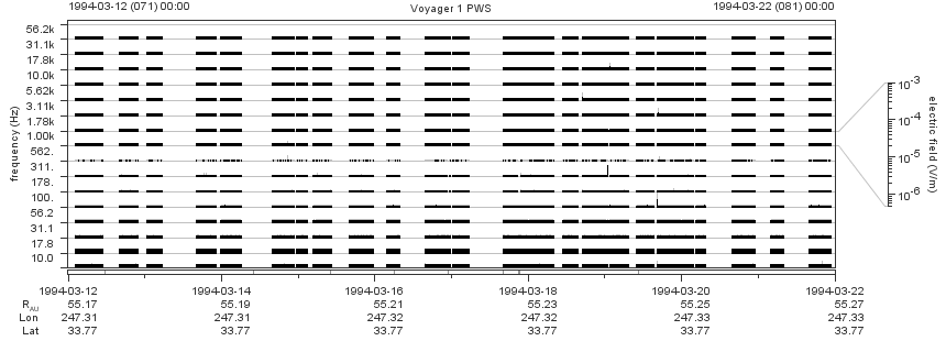 Voyager PWS SA plot T940312_940322