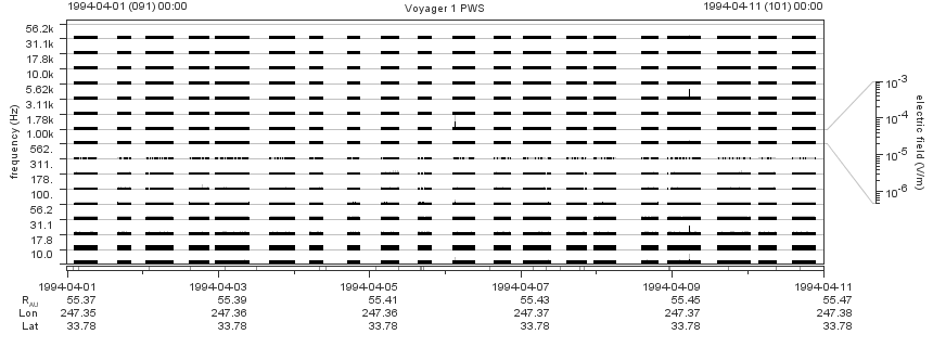 Voyager PWS SA plot T940401_940411