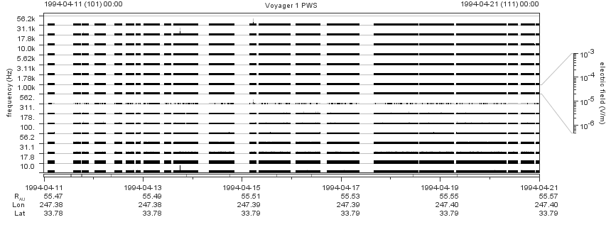 Voyager PWS SA plot T940411_940421