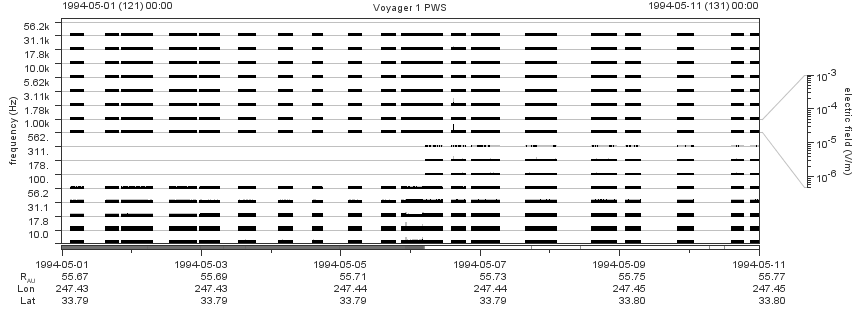Voyager PWS SA plot T940501_940511
