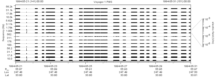 Voyager PWS SA plot T940521_940531
