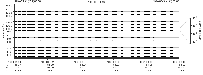 Voyager PWS SA plot T940531_940610