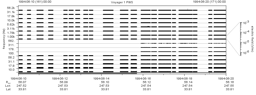 Voyager PWS SA plot T940610_940620