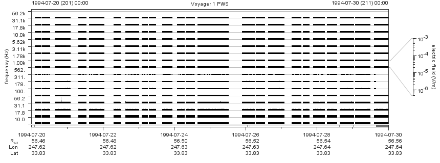 Voyager PWS SA plot T940720_940730