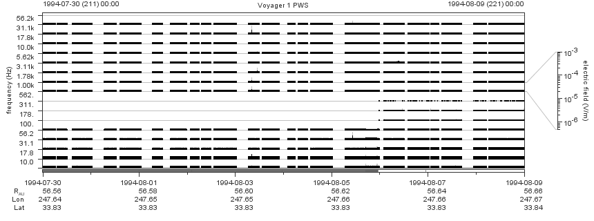 Voyager PWS SA plot T940730_940809