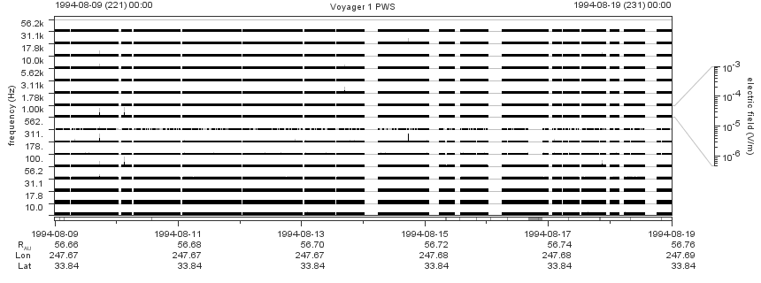 Voyager PWS SA plot T940809_940819