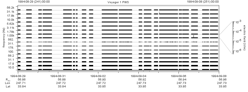 Voyager PWS SA plot T940829_940908