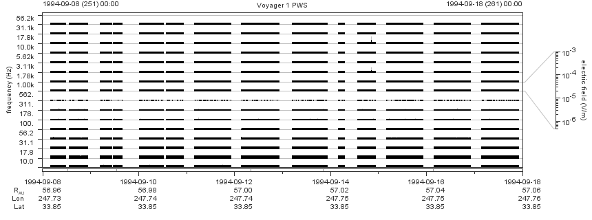 Voyager PWS SA plot T940908_940918