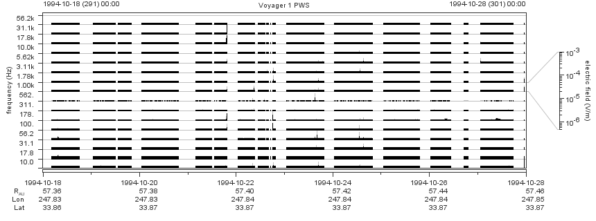 Voyager PWS SA plot T941018_941028
