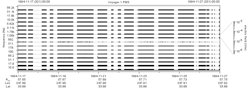 Voyager PWS SA plot T941117_941127