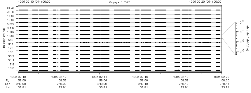 Voyager PWS SA plot T950210_950220