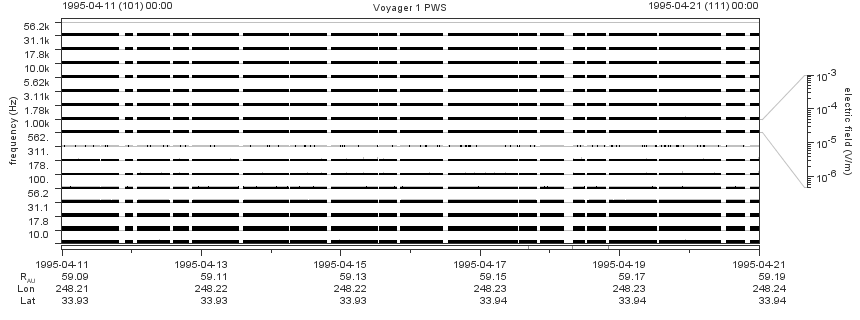 Voyager PWS SA plot T950411_950421