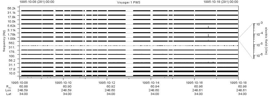 Voyager PWS SA plot T951008_951018