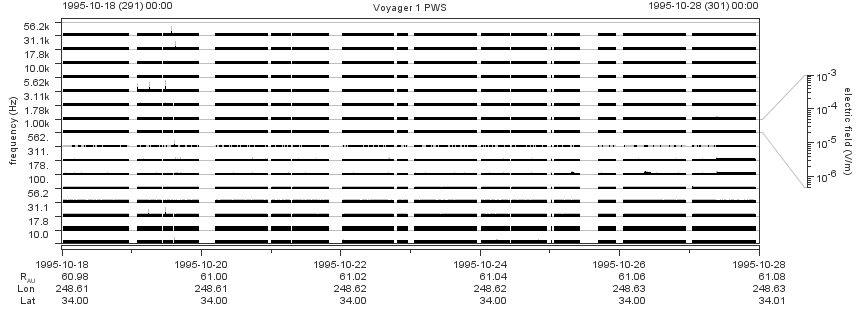 Voyager PWS SA plot T951018_951028
