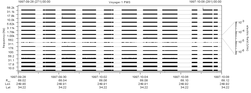 Voyager PWS SA plot T970928_971008