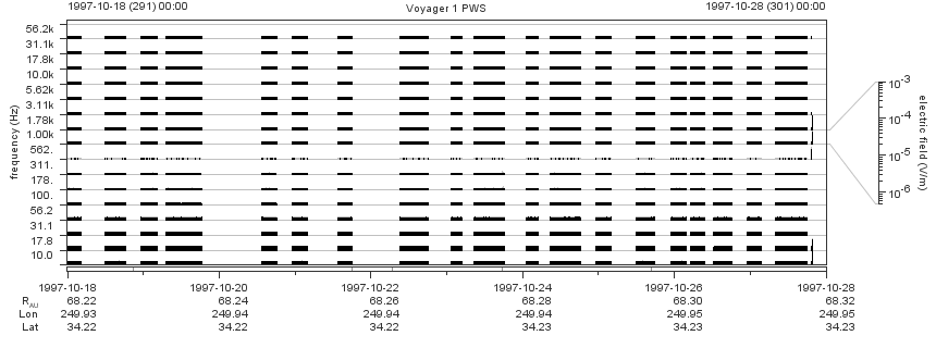 Voyager PWS SA plot T971018_971028