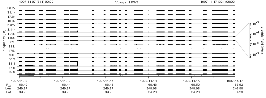 Voyager PWS SA plot T971107_971117