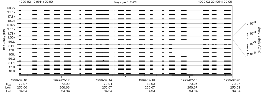 Voyager PWS SA plot T990210_990220